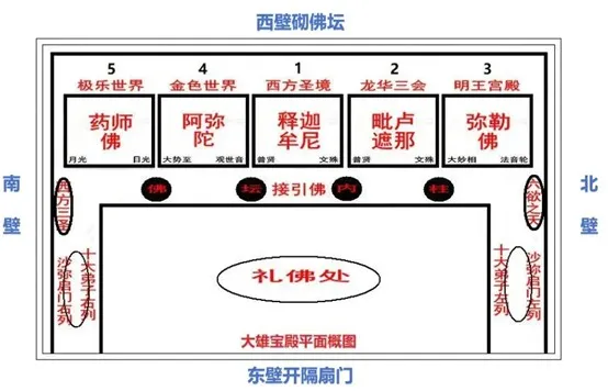 图 4. 小西天大雄宝殿平面图(网络)