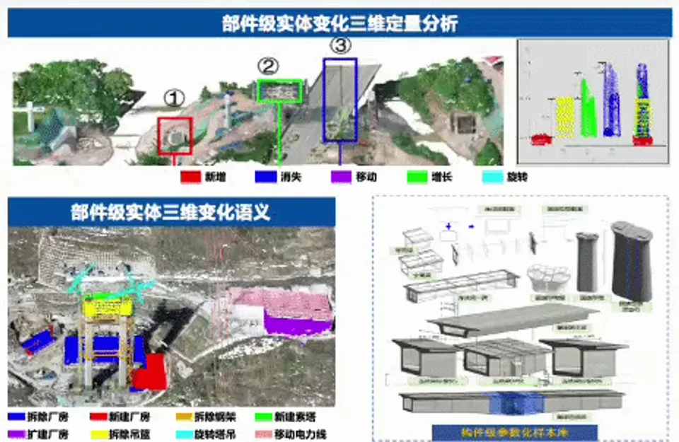 复杂动态场景多要素多尺度实景三维变化信息提取与更新
