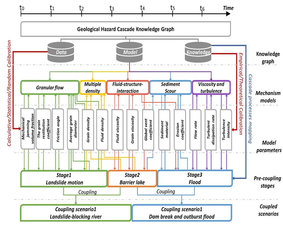 复杂空间场景结构-功能-行为集成表达与数字孪生建模