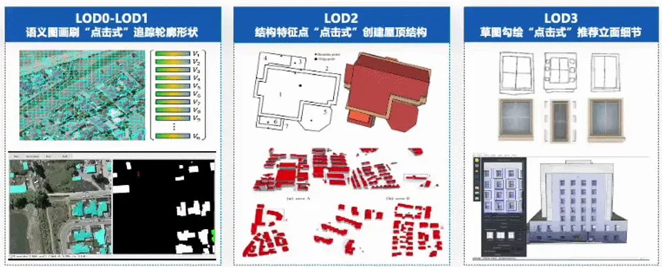 面向建筑物精细建模的倾斜摄影测量理论与方法