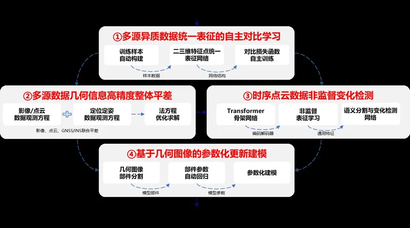 朱庆教授获批国家自然科学基金重点项目