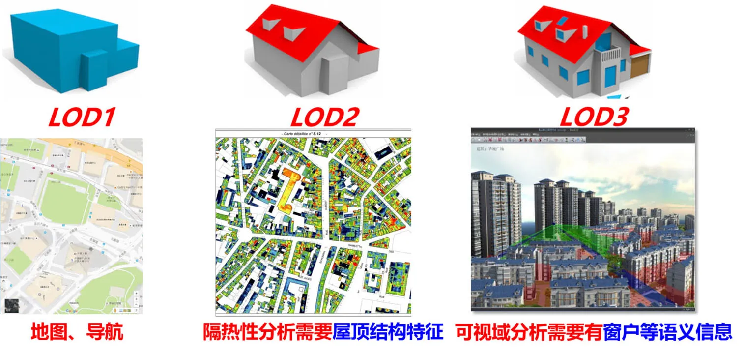 LOD模型应用场景