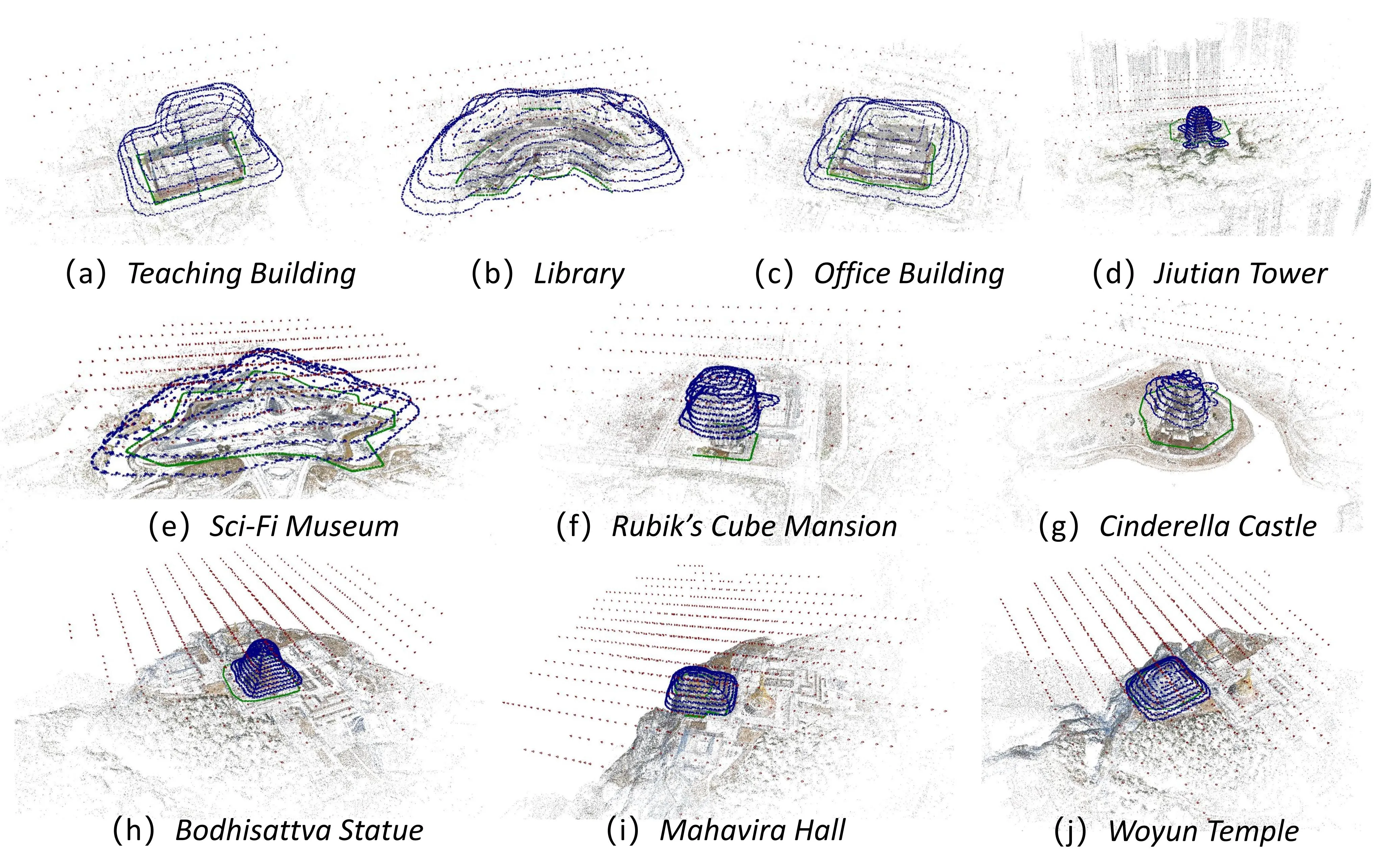 The visualization of camera frustums and sparse pointclouds of the proposed dataset. The dataset consists of 10 individual building scenes, labeled (a) to (j). For each scene, high-resolution RGB images are captured from three distinct perspectives: aerial (red), ground (green), and object-centric (blue).