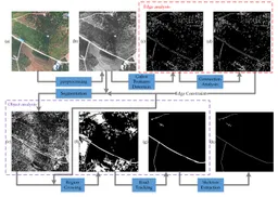Road extraction from VHR remote-sensing imagery via object segmentation constrained by Gabor features