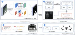 Landslide extraction using fused local and non-local attentional features on edge device towards embedded UAV emergency response