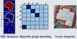 Simplifying the bipartite matching topology recovery for vectorized building footprint extraction