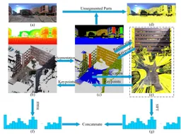 Image-guided registration of unordered terrestrial laser scanning point clouds for urban scenes