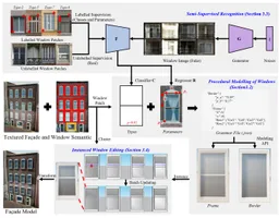 Semi-supervised adversarial recognition of refined window structures for inverse procedural façade modelling