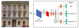 Joint detection and parameters regression of detailed windows based on facade textures via an adaptive soft teacher