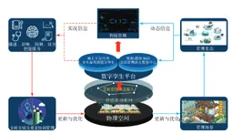 从实景三维建模到数字孪生建模